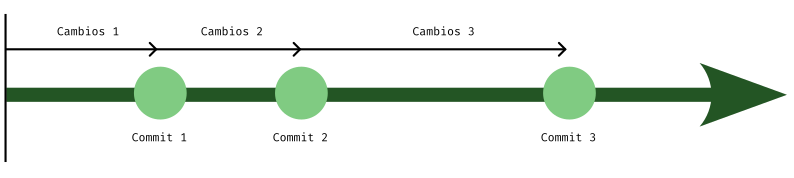 representacion_commits.png