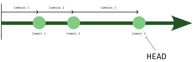 representacion_commits_con_head.png