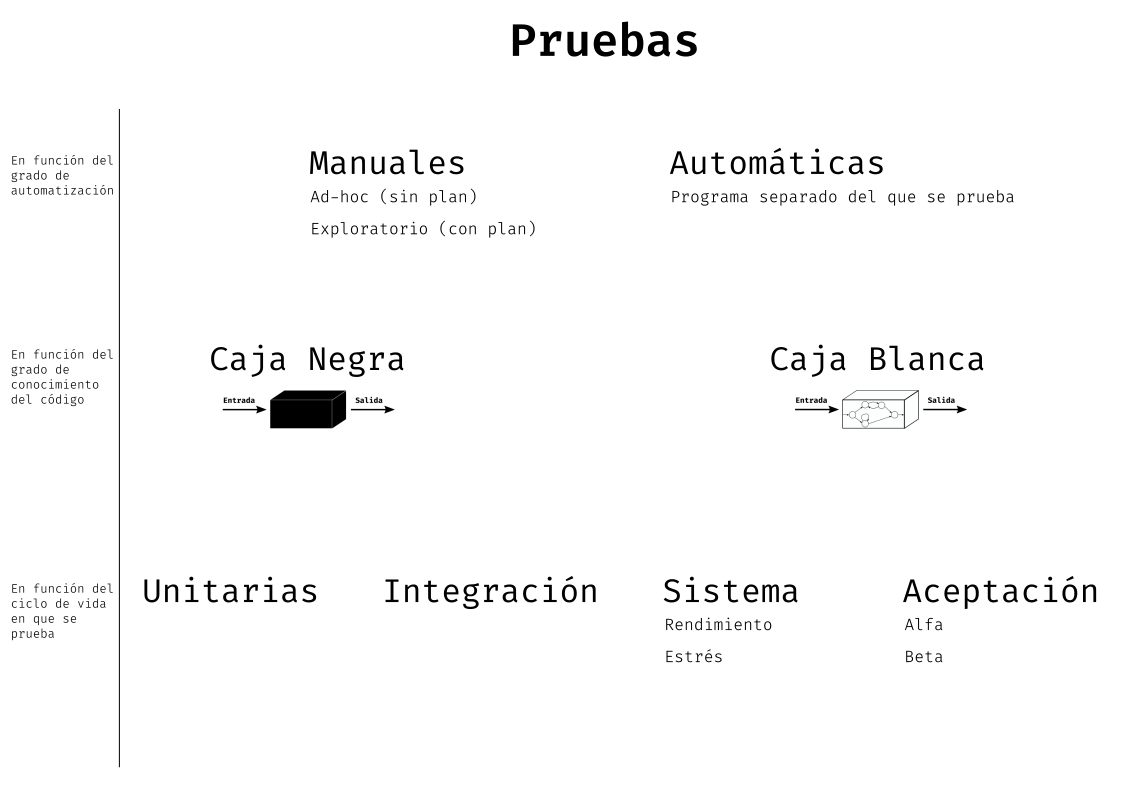 esquema_clasificacion_pruebas.png