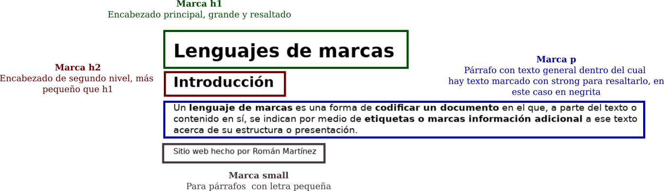 html_explicado.png