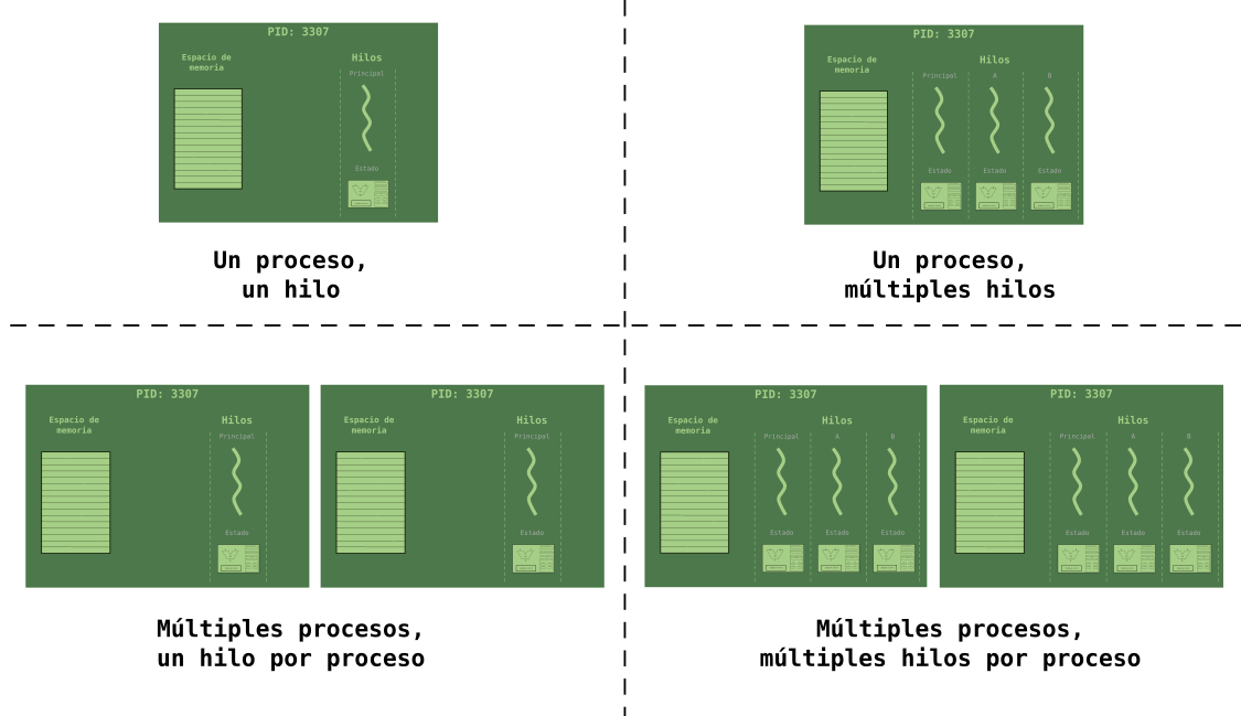 procesos_hilos_escenarios.png
