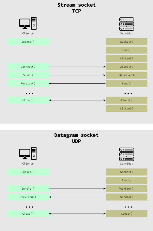 funcionamiento_sockets.png
